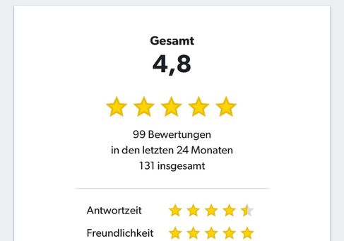 Mercedes-Benz GLC 300, 2021