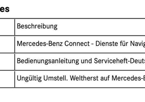 Mercedes-Benz B 250, 2020