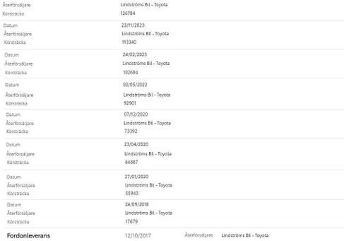 Toyota Avensis, 2017