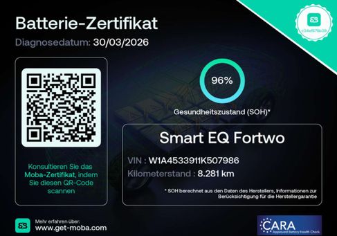 Smart ForTwo, 2024