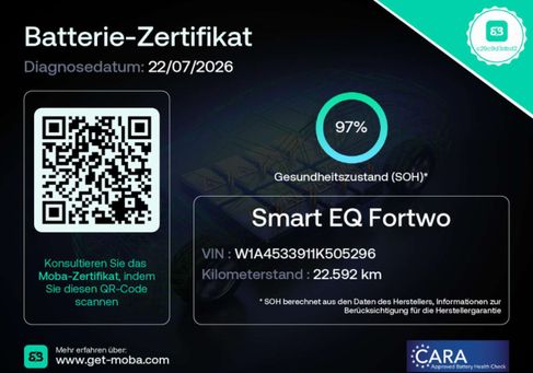 Smart ForTwo, 2024