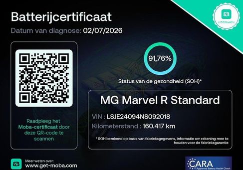 MG Marvel R, 2022 3