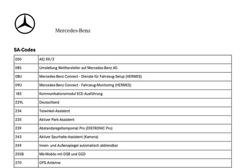 Mercedes-Benz B 250, 2020