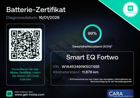 Smart ForTwo, 2024