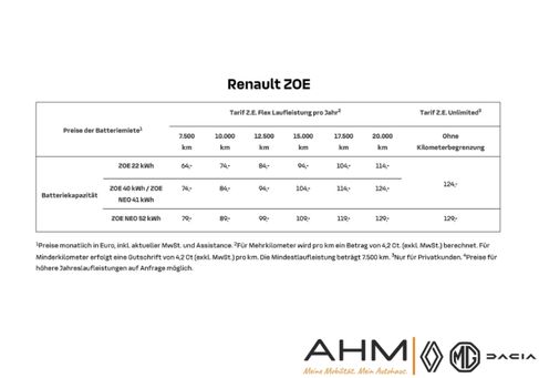 Renault ZOE, 2020 3