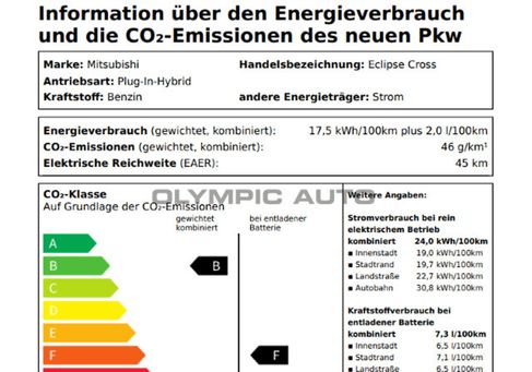 Mitsubishi Eclipse Cross, 2024