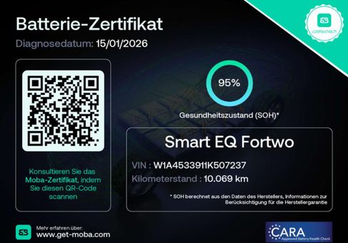 Smart ForTwo, 2024