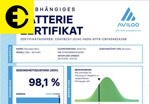 Mercedes-Benz EQA, 2022