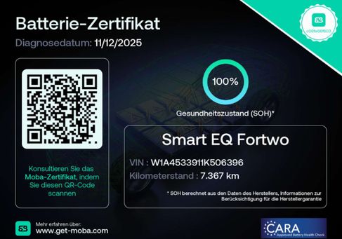 Smart ForTwo, 2024
