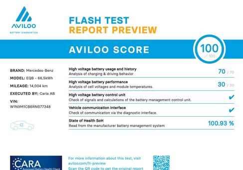 Mercedes-Benz EQB, 2024