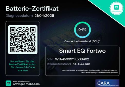 Smart ForTwo, 2024