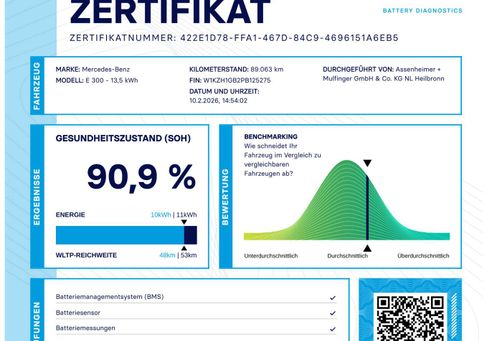 Mercedes-Benz E 300, 2022