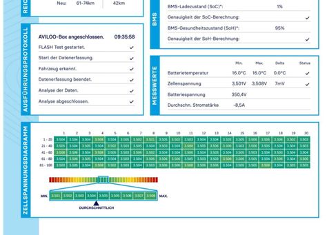 Mercedes-Benz CLA 250, 2022