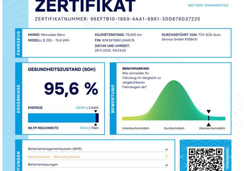Mercedes-Benz B 250, 2021