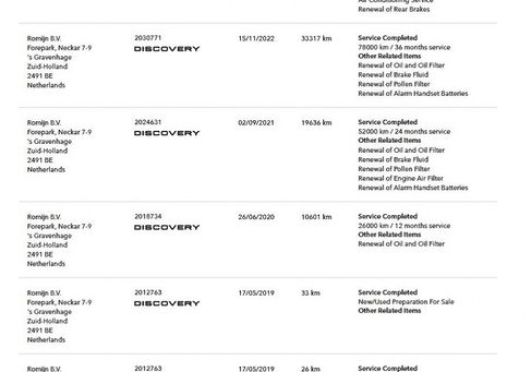 Land Rover Discovery Sport, 2019