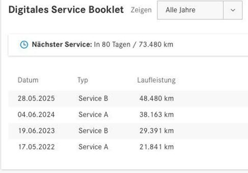 Mercedes-Benz CLA 250, 2021