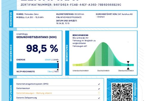 Mercedes-Benz CLA 250, 2022