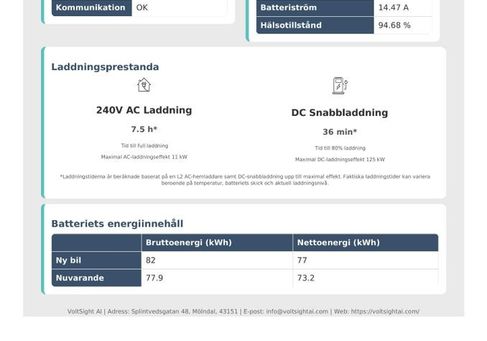 Volkswagen ID.4, 2022