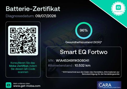 Smart ForTwo, 2024