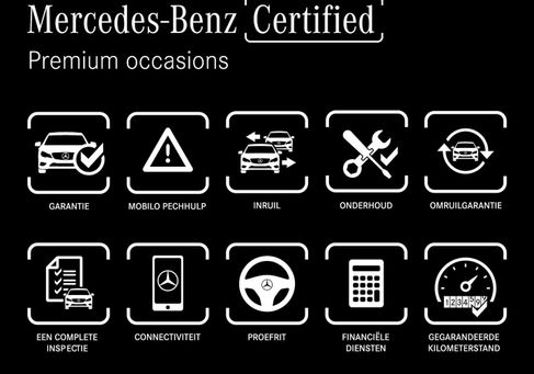 Mercedes-Benz B 250, 2020