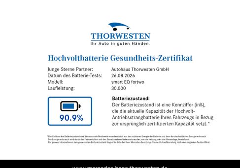 Smart ForTwo, 2024