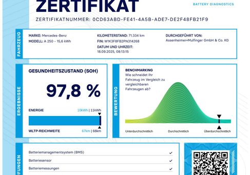 Mercedes-Benz A 250, 2023