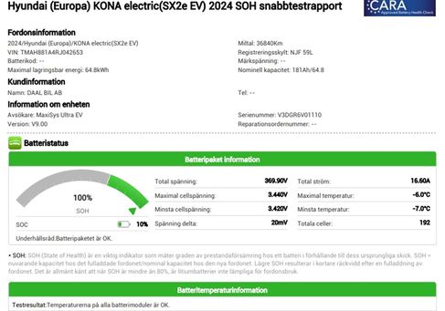 Hyundai Kona, 2024 2