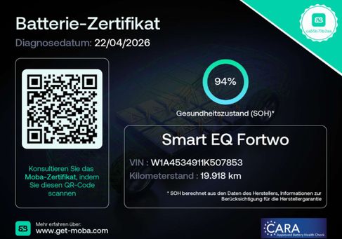 Smart ForTwo, 2024