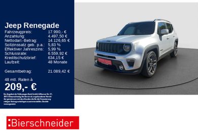 Jeep Renegade, 2021
