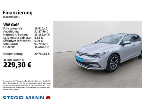 Volkswagen Golf, 2021 2