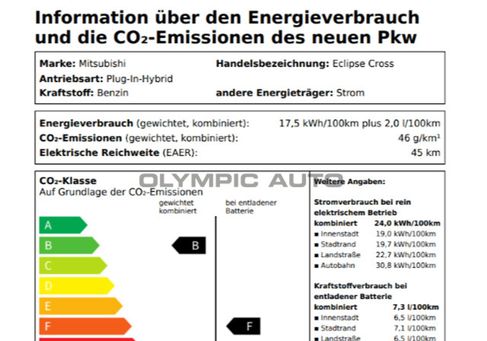Mitsubishi Eclipse Cross, 2024