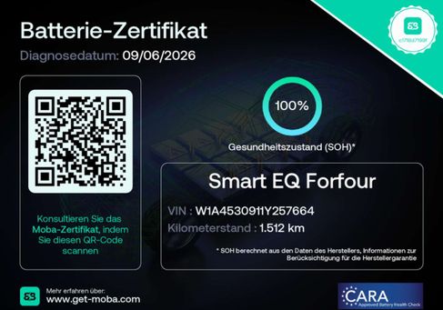 Smart ForFour, 2021