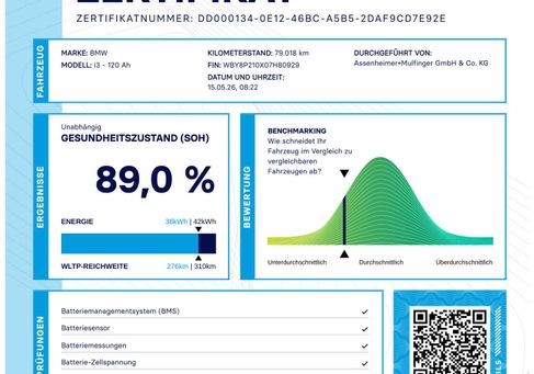 BMW i3, 2021