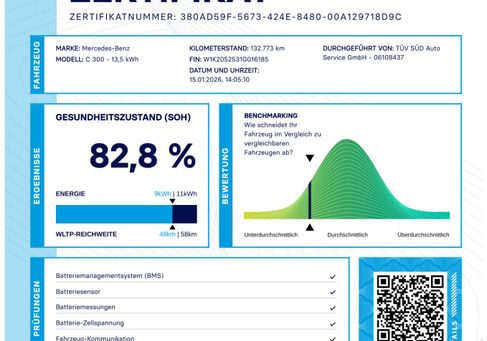 Mercedes-Benz C 300, 2020