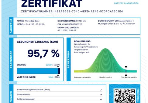 Mercedes-Benz GLA 250, 2022