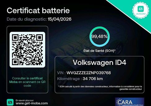 Volkswagen ID.4, 2022