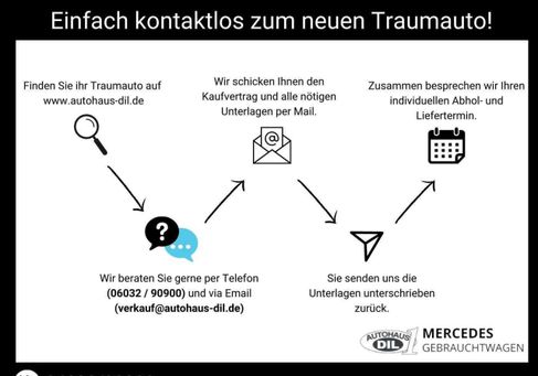 Mercedes-Benz A 250, 2018