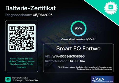 Smart ForTwo, 2024