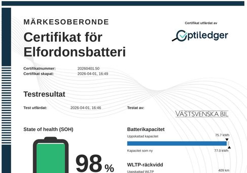Volkswagen ID.Buzz, 2023