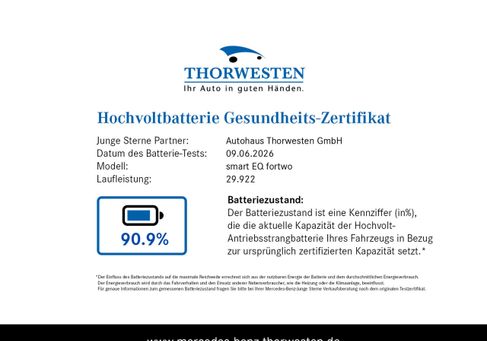 Smart ForTwo, 2024