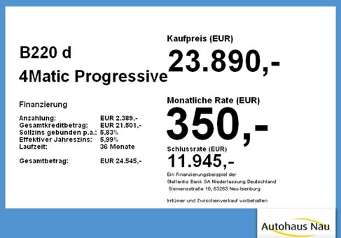 Mercedes-Benz B 220, 2021