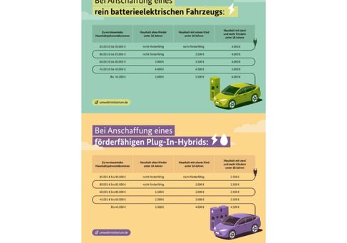 Renault R 4, 2026