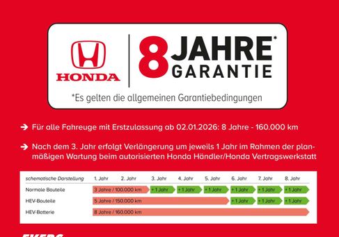 Honda Jazz, 2026