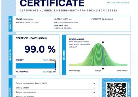 Volkswagen ID.Buzz, 2024