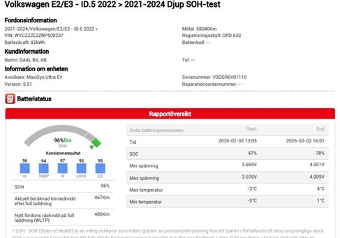 Volkswagen ID.5, 2022